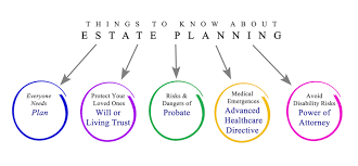 Basic Estate Planning But Is It Nj