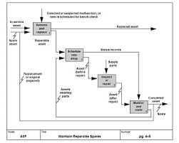 Function Model Wikipedia