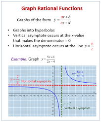 graphing rational functions examples