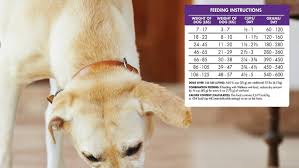 Dog and puppy foods have to state their percentages of crude protein and total fat. The Best Dry Dog Foods For 2020 Dog Food Advisor Best Dry Dog Food Dog Food Advisor Dry Dog Food