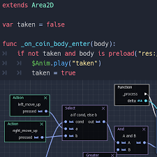 Here, we have come with an interesting article on the top 20 best programming languages for game development. Godot Engine Free And Open Source 2d And 3d Game Engine