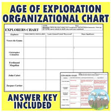 Age Of Exploration Explorers Organizational Chart