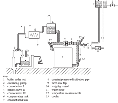 energy efficiency of hot water boilers