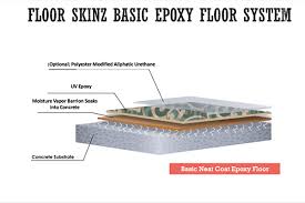 epoxy urethane floor coating material