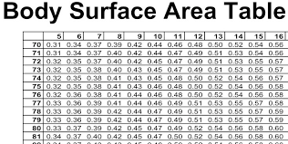 Body Surface Area Tables And Calculator