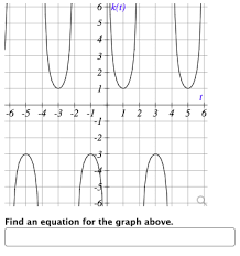 An Equation For The Graph Above Graphs