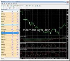 Nse Charts In Mt4 Brokers Inexovmer Gq