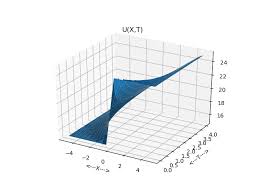 Time Dependent 1d Heat Equation