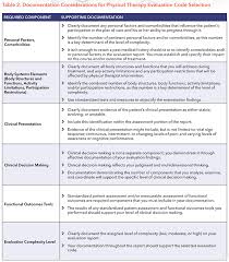 Evaluation Coursework Help