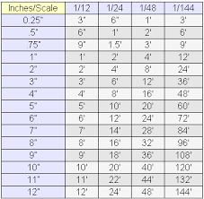 78 Organized Height Into Inches Chart