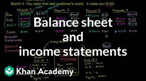 Balance Sheet And Income Statement Relationship Video