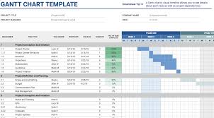 Free revenue expense sheet template. 10 Google Sheets Templates To Help You Run Your Startup By Caroline Forsey Thinkgrowth Org