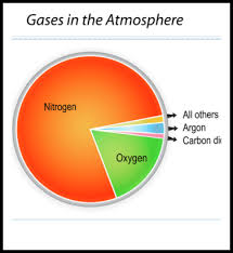 agenda unit 5 earth s atmosphere