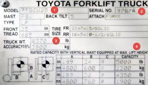 Toyota Forklift Manual Model Fb25