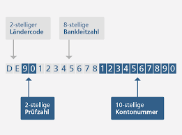 Bic swift code of vr bank flensburg schleswig eg districts. Sepa Firmenkunden Vr Bank Schleswig Mittelholstein