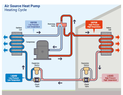 The reversing valve on a heat pump can alter the direction of refrigerant flow by means of an electrical magnet. A 1 Cooling Refrigeration Inc Home Facebook