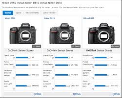 Nikon D750 Field Test All The Camera You Can Fit In One