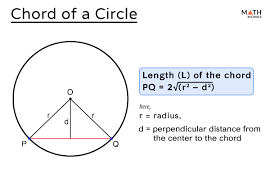 Of A Circle Definition