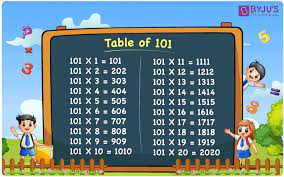 multiplication table for the prime