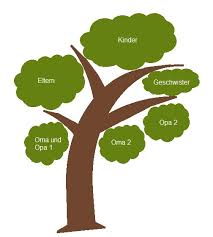 Familienstammbaum erstellen vorlagen herunterladen und. Stammbaum Vorlage Vorlagen Gratis