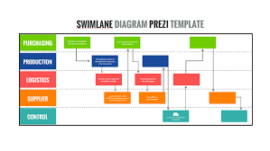 Swimlane Diagram Prezi Template By Prezi Templates By