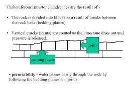 what is limestone and how is it formed