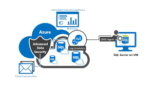 Advanced Data Security For Sql Server Is Coming To Azure