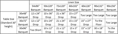 Tablecloth Size Chart Tableclothsfactory Com