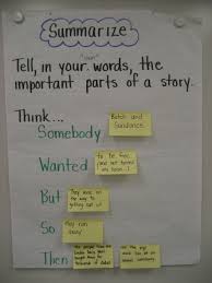 Interactive Summarize Anchor Chart Hand Picked Swbst Anchor