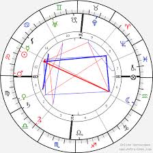 Henry Ford Birth Chart Horoscope Date Of Birth Astro