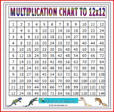 Large Multiplication Chart