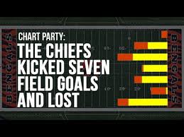 Chart Party The Chiefs Kicked Seven Field Goals And Lost