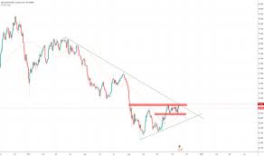 Nzdjpy Chart Rate And Analysis Tradingview India