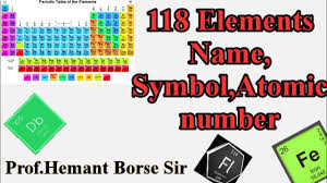 names of 118 elements their symbols and