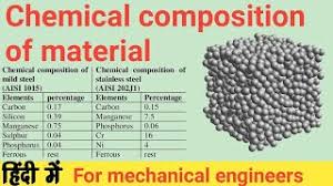 chemical composition of material in