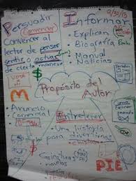 Proposito Del Autor Related Keywords Suggestions