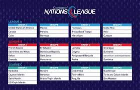 Yes, the concacaf nations league winner also qualifies for the concacaf gold cup. 2019 20 Concacaf Nations League Draw Results