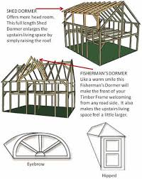 timber frame roof and enclosures