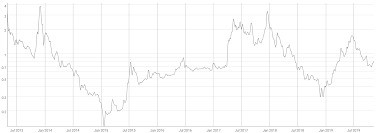 Litecoin Price Analysis Mining Profitability Near All Time