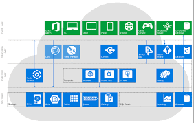 Microsoft Azure Azure Architecture Microsoft Azure