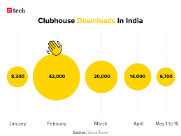 Here's whether you should consider buying in the event of a clubhouse be warned: Clubhouse Android App Is Now Live Across The Globe The Economic Times