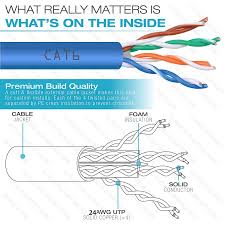 If you have a favorite you can request it. 24awg Utp Ethernet Patch Lan Cat5 Rj45 Extender Cat 6 Wiring 5 Retractable Color Code Cat6 Network Cable Buy Utp Cat6 Network Cable Cat6 Cable Color Retractable Patch Code Rj45 Wire Ethernet