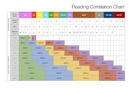 Wrightstuff Interactive Reading Correlation Chart