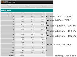 Nicehash Profit Mining Chart Profitable Xmr Mining Mult Grad