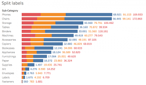 Labels On Stacked Bar Chart Inviso