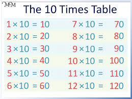 the 10 times table maths with mum