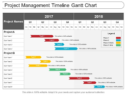 Project Management Timeline Gantt Chart Presentation
