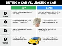Differences Between Buying Leasing A Car Business Insider