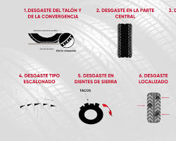 Image of Neumático con daños