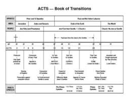 Bible Study Charts Grace Bible Church Fort Worth